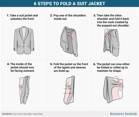 How to Fold a Suit Jacket for Travel: Unlocking the Secrets of Wrinkle-Free Elegance