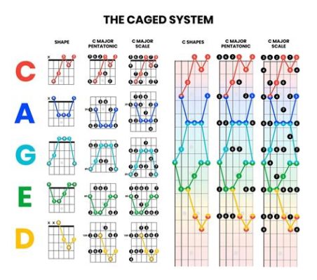 What Are Guitar Triads and Why Do They Sound Like Tiny Musical Triangles?