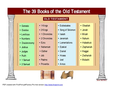 What are the first five books of the Old Testament called, and how do they shape the foundation of ancient storytelling?