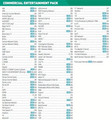 What Channel is the Travel Channel on DIRECTV? Exploring the World of Entertainment and Beyond