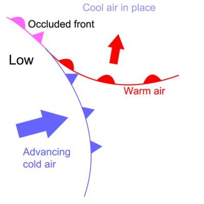 What Weather is Associated with an Occluded Front: A Journey Through Atmospheric Mysteries and Unrelated Musings